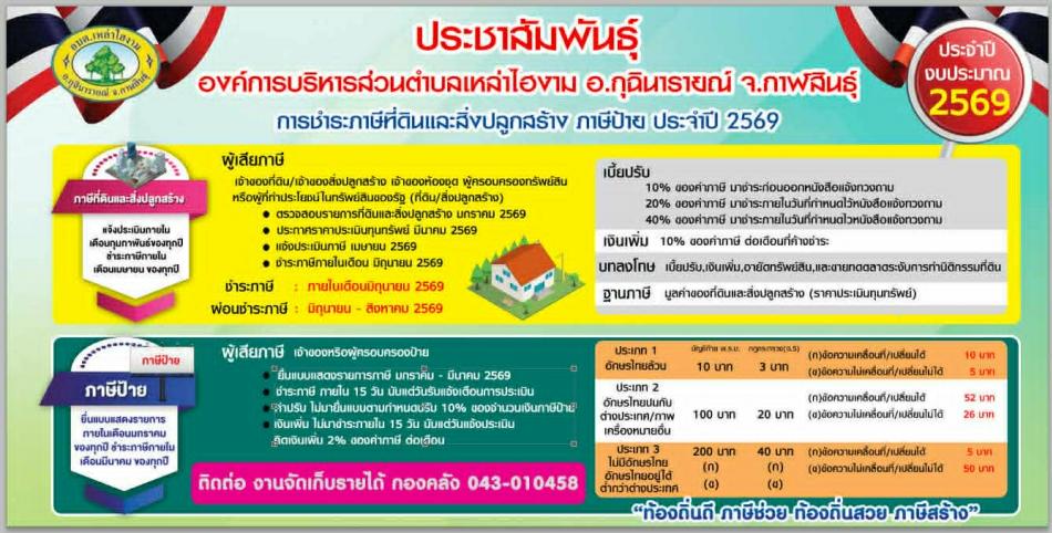 ประชาสัมพันธ์ การชำระภาษีที่ดินและสิ่งปลูกสร้าง ภาษีป้าย ประจำปีงบประมาณ พ.ศ.2569 สามารถมาชำระได้ที่ กองคลัง องค์การบริหาส่วนตำบลเหล่าไฮงาม